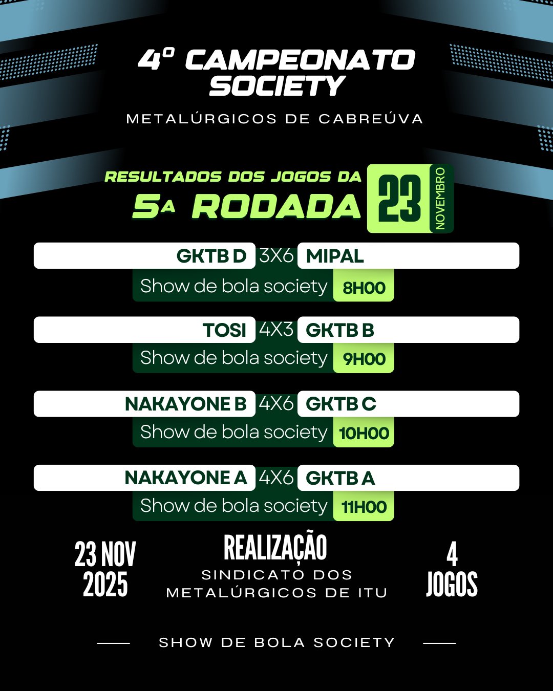 Resultados da Quinta rodada - Cabreúva/SP